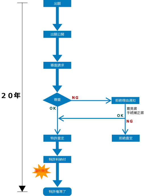 日本の特許制度イメージ図